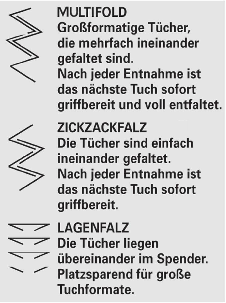 Handtuch TORK 290163  290179  120289 2-lagig, Dekorprägung, advanced grün L230xB248ca.mm passend für 9000474162 3750 Tücher/VE